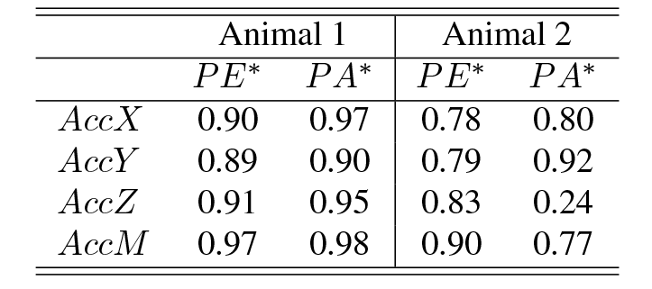 results-tabs2